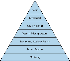 Service Reliability Hierarchy